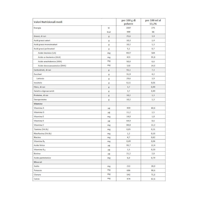 Humana dg1 comf 700g pb mp