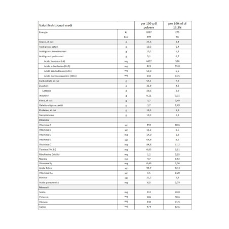 Humana dg1 comf 700g pb mp