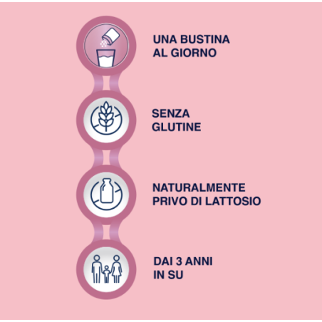 Bioritmon Cysti Defend 10 bustine