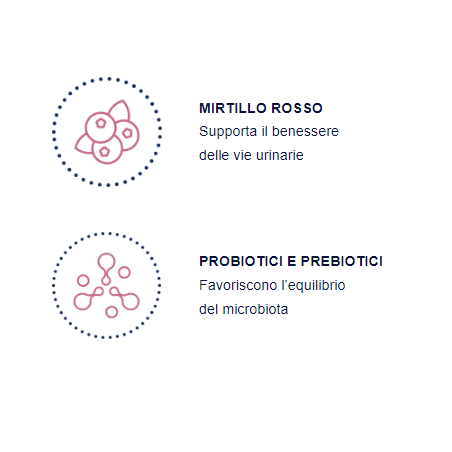 Bioritmon Cysti Defend 10 bustine