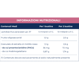 Bioritmon Cysti Defend 10 bustine