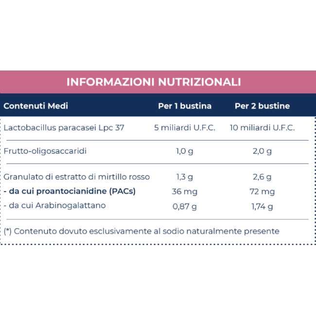 Bioritmon Cysti Defend 10 bustine