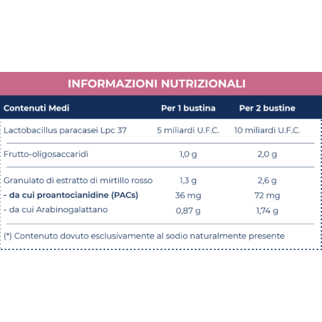 Bioritmon Cysti Defend 10 bustine
