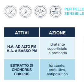 Rilastil Hyalu Pre-Age Siero Viso anti età idratante e protettivo Rilastil Hyalu Pre-Age Siero Viso anti età idratante e protettivo