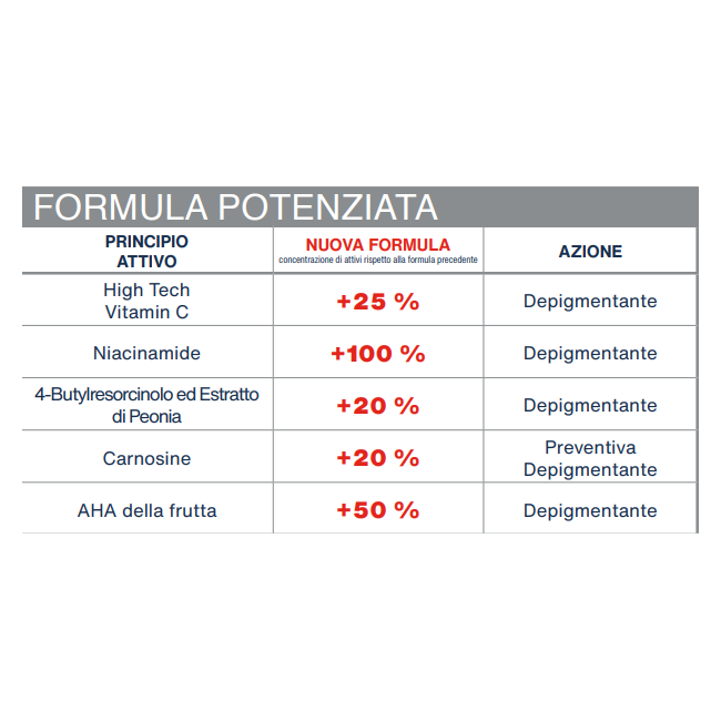 Rilastil D-Clar Gocce Depigmentanti uniformanti anti-macchie Rilastil D-Clar Gocce Depigmentanti uniformanti anti-macchie