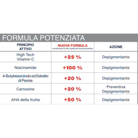 Rilastil D-Clar Gocce Depigmentanti uniformanti anti-macchie Rilastil D-Clar Gocce Depigmentanti uniformanti anti-macchie