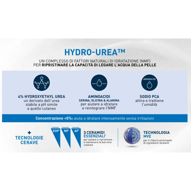 CeraVe Intensive Moisturizing Lotion Lozione idratante intensiva 473 ml CeraVe Intensive Moisturizing Lotion Lozione idratante intensiva 473 ml