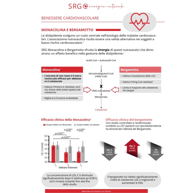 SRG Energia Naturale Monacolina e Bergamotto per colesterolo e metabolismo 30 capsule