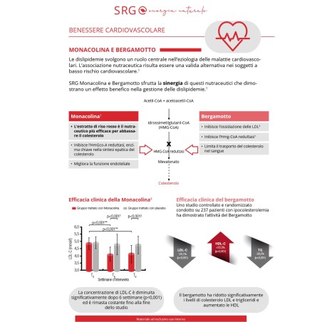 SRG Energia Naturale Monacolina e Bergamotto per colesterolo e metabolismo 30 capsule
