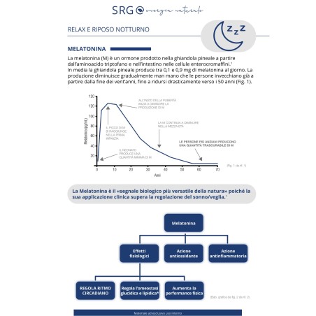 SRG Magnesio 4 Fonti Integratore per energia, muscoli e ossa 30 compresse SRG Magnesio 4 Fonti Integratore per energia, muscoli e ossa 30 compresse