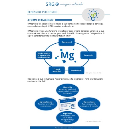 SRG Magnesio 4 Fonti Integratore per energia, muscoli e ossa 30 compresse SRG Magnesio 4 Fonti Integratore per energia, muscoli e ossa 30 compresse