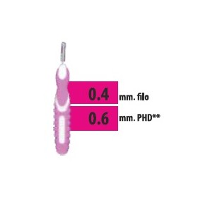 Budetta Farma Cliadent Scovolino 5 Pezzi 0,6 Mm