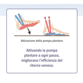 Gr Farma Epitact Plantare Terapeutico Gambe Leggere 36/38 1 Paio